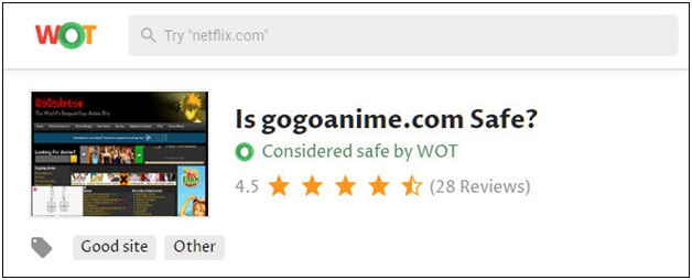 Figura 2 ¿Qué tan seguros son los sitios de transmisión de anime como GogoAnime?