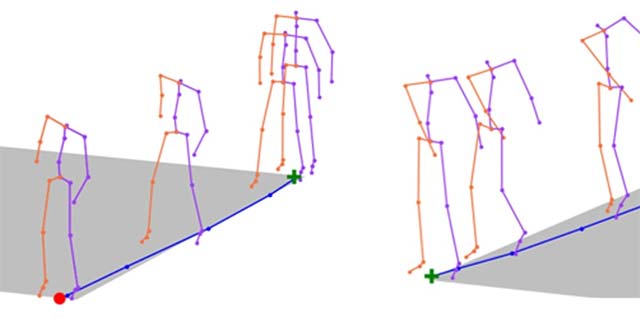 Figura 3 Modelos de IA desarrollados con éxito que traducen el lenguaje en acción física