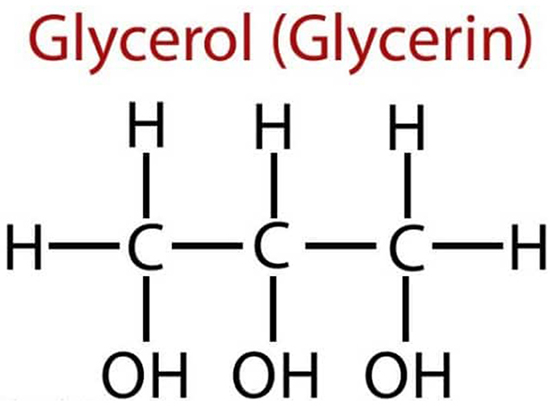 Figura 1 ¿Qué es la glicerina y para qué sirve?