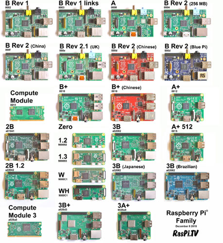 Foto 2 de ¿Qué es una Raspberry Pi y cómo se usa una Raspberry Pi?
