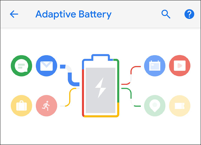 Imagen 1 de la forma en que Android P aumenta la duración de la batería