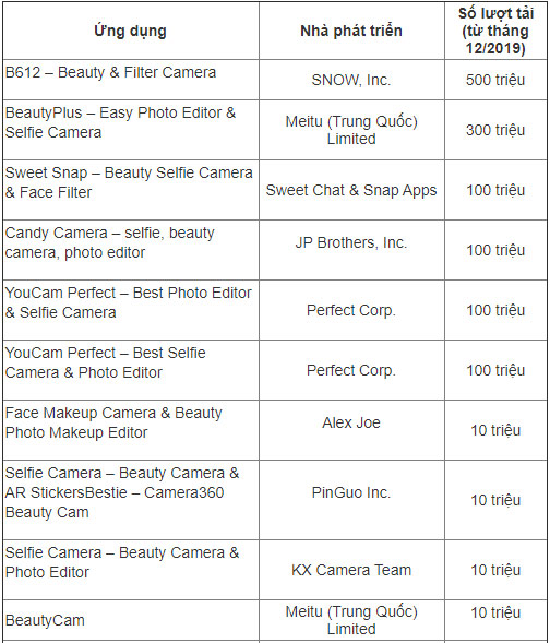 La imagen 2 de 30 aplicaciones de cámara que recopilan datos del usuario debe eliminarse de inmediato