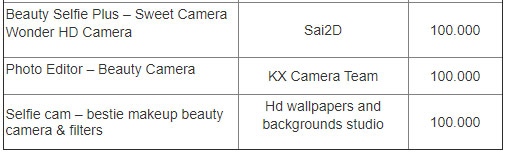 Imagen 4 de 30 aplicaciones de cámara que recopilan datos de usuario deben eliminarse de inmediato