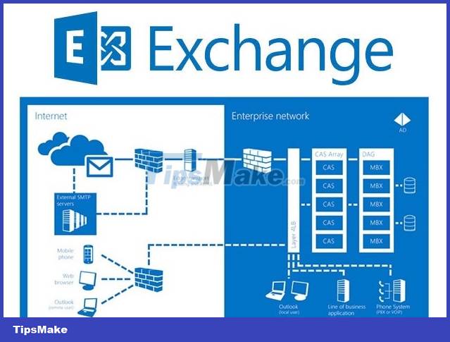 Figura 1 Microsoft comienza a ofrecer actualizaciones de Exchange Server en paquetes .exe