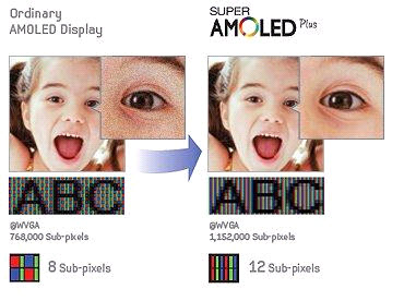 Foto 4 de la diferencia entre las tecnologías AMOLED PenTile y Real-Stripe