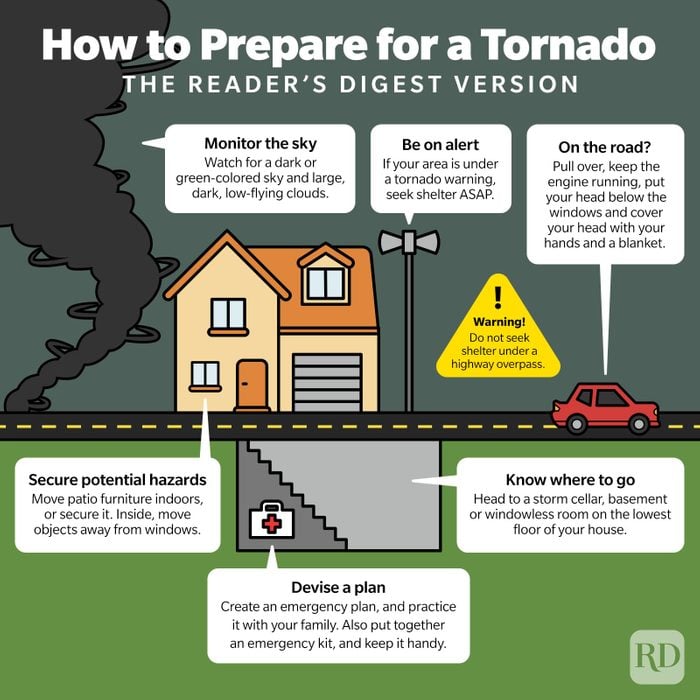 Infografía de cómo prepararse para un tornado