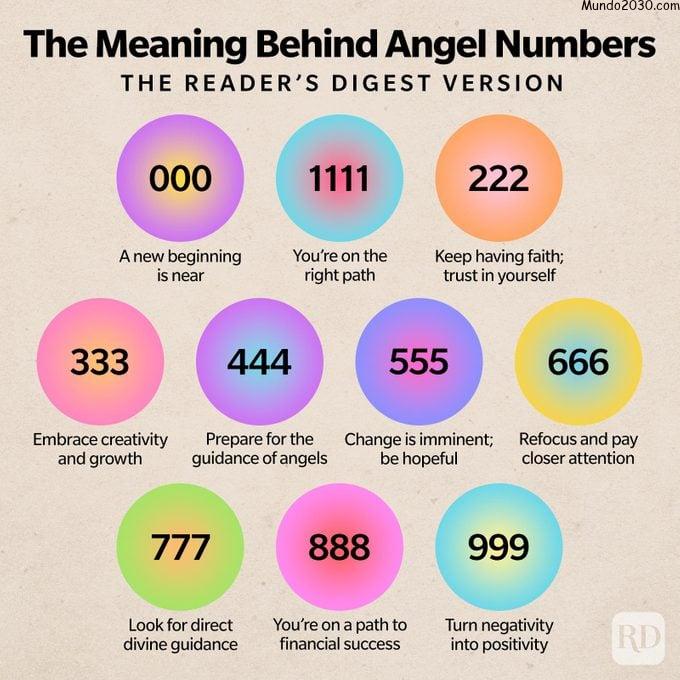 Infografía del significado detrás de los números de los ángeles 