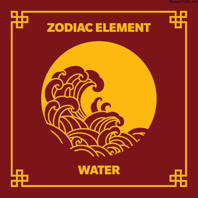 Ilustración de un ícono de ola amarilla sobre fondo rojo oscuro con borde decorativo y texto: "Agua del elemento del zodiaco"