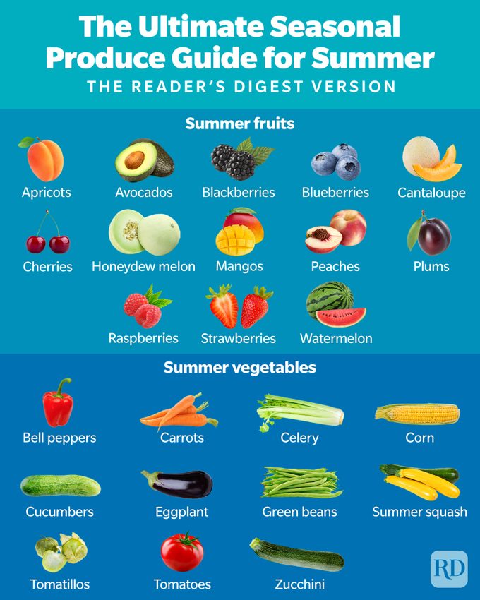 The Ultimate Seasonal Produce Guide For Summer Gettyimages24